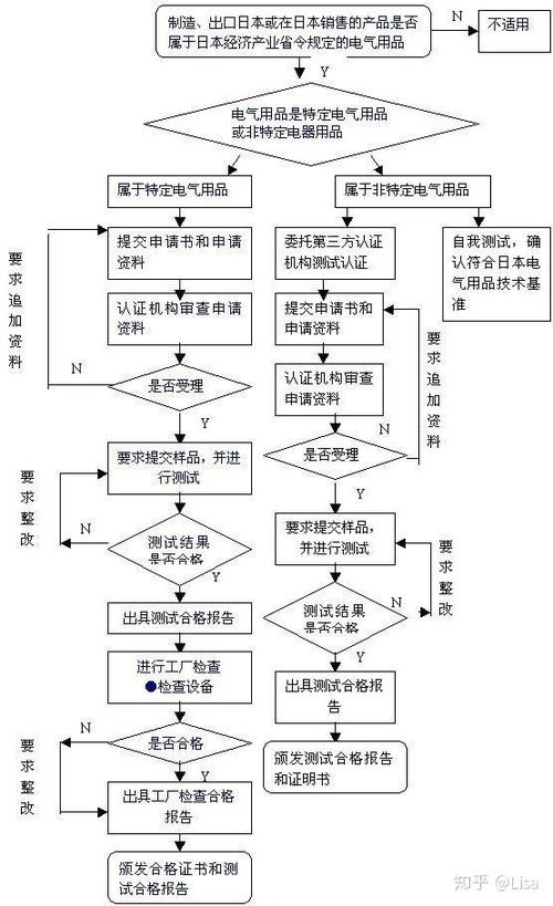 移动宽带分销，推动市场增长的关键策略移动宽带分销授权申请流程详解