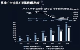 流量推广计划流量推广计划怎么写