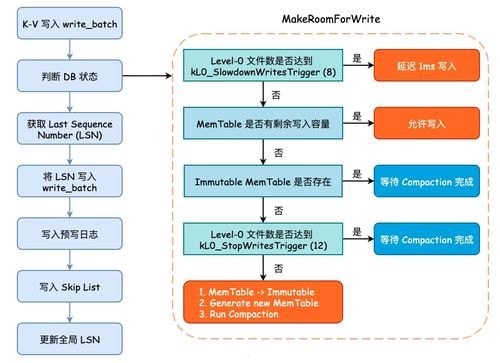 探索流量卡分销源码的奥秘流量卡分销源码小程序源码