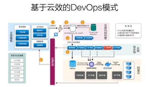 号卡分销系统源码，实现高效分销的关键号卡分销系统源码 免授权