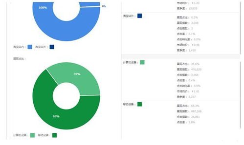 流量运营推广，提升网站流量的关键策略流量运营推广是干嘛的