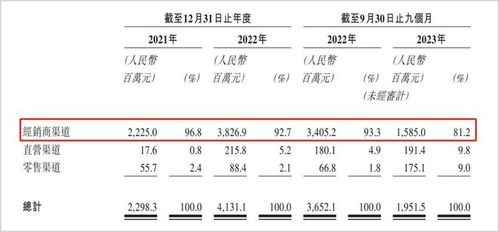 电话卡代理渠道的全面指南电话卡代理渠道新号卡盟