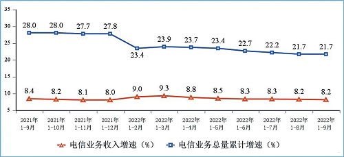 如何成为一名成功的电信宽带代理？代理电信宽带业务有发展空间吗