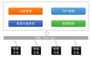 物联卡代理管理平台，实现物联网连接的高效管理物联卡代理管理平台官网