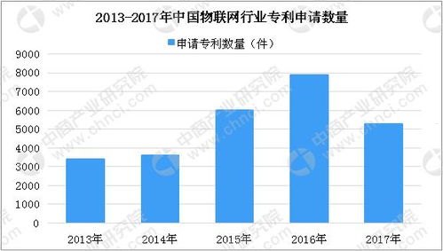 物联卡代理批发——开启物联网时代的新商机物联卡代理批发多少钱