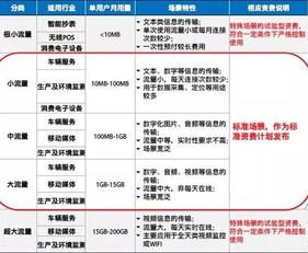 物联卡代理平台，未来物联网发展的重要支撑物联卡代理平台有哪些