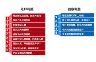 流量卡推广软件，提升流量营销效果的利器流量卡推广软件有哪些