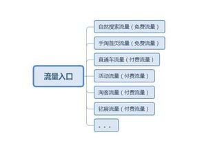 提升店铺流量的关键策略与方法店铺推广流量怎么算