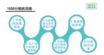 172 流量卡分销，掘金流量经济的新途径172流量卡分销系统