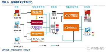 流量代理平台，如何选择与使用流量代理平台哪个好