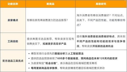 流量代理平台，如何选择与使用流量代理平台哪个好