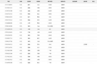 手机靓号的魅力与销售渠道手机靓号销售渠道有哪些