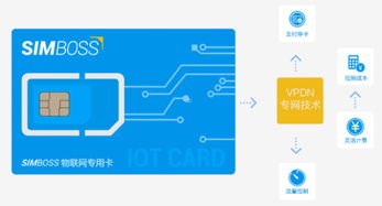 探索电信物联网卡代理的无限商机电信物联网卡代理怎么开通