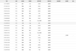 国运通达手机靓号代理，开启财富与机遇的大门国运通达手机靓号代理怎么样