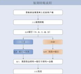 移动宽带分销，市场机遇与挑战移动宽带分销授权申请流程详解