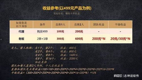 卡号代理推广，实现共赢的创新模式卡号代理推广怎么做