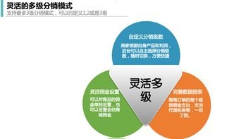 号卡分销平台，实现共赢的创新模式号卡分销平台哪个好