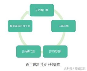 共创号卡分销，打造共赢的商业模式共创号卡分销系统