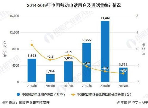 联通售卡代理，市场前景与挑战联通电话卡代理