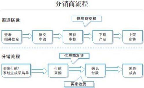 宽带业务代理的提成机制与收益分析代理宽带业务,一个宽带给多少提成