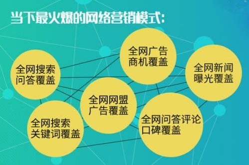 探索多样的流量推广渠道，实现营销目标流量推广渠道有哪些