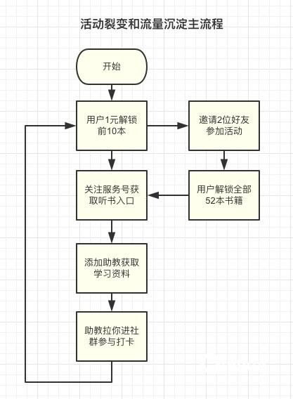 App 流量推广，提升应用曝光与用户增长的关键策略app流量推广是什么业务