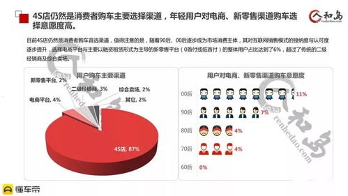 代理靓号的利润分析代理靓号的利润有多大