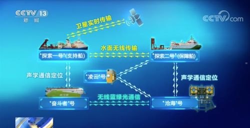 探索敢探号分销的奥秘敢探号分销系统