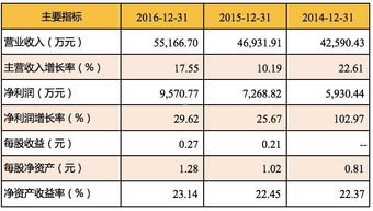 探索敢探号供应商代码的奥秘敢探号供应商代码怎么查