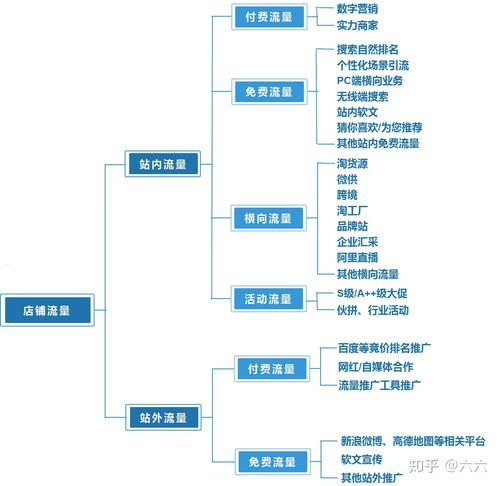 店铺流量推广，提升销售额的关键策略店铺流量推广截图