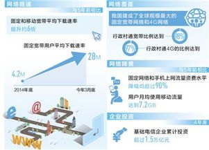 开启高速网络之旅——代理电信宽带业务的优势与服务代理电信宽带业务有发展空间吗