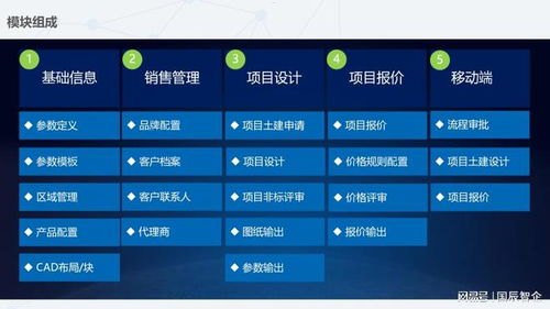 号卡联盟订单分销系统，创新的营销解决方案号卡联盟订单分销系统登录