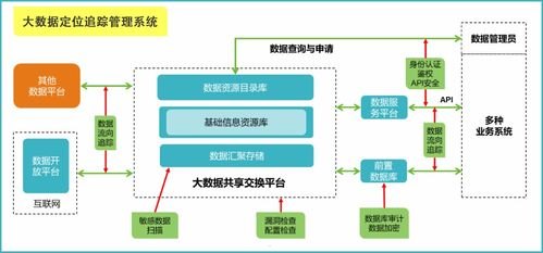 号卡分销管理系统的创新与应用号卡分销管理系统源码