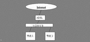 家庭宽带代理，实现网络自由的新选择家庭宽带代理ip