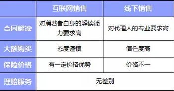 电话卡代理渠道的全面指南电话卡代理渠道新号卡盟