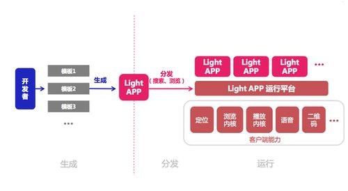 移动宽带代理，解决网络困境的创新选择移动宽带代理怎么提成