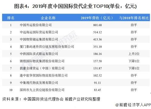 物联卡流量代理，前景广阔的新兴行业物联卡流量代理怎么开通