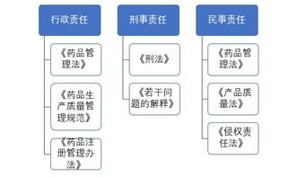 卡号分销平台，优势、风险与合规卡号分销平台有哪些