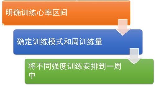 流量卡线下推广的实用技巧与策略流量卡线下推广技巧有哪些