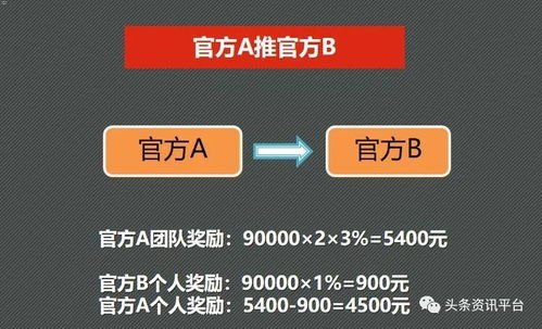 教你如何成为流量卡代理，轻松赚取额外收入！流量卡怎么自己做代理的