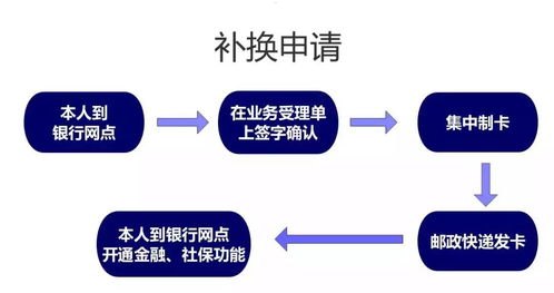 探索卡推广平台，助力企业增长的利器流量卡推广平台