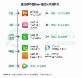 号卡分销 APP，创新的通信行业解决方案号卡分销APP下载