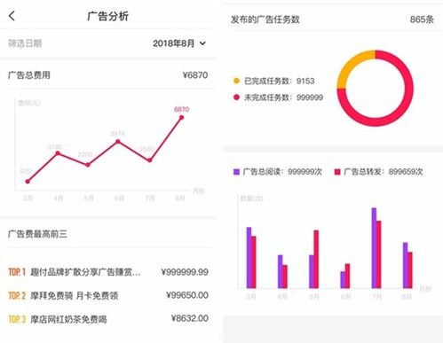 流量主推广，提升网站流量与收益的有效途径流量主推广平台