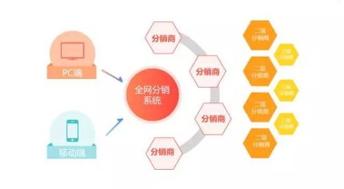 流量卡分销，开启无限商机的秘诀流量卡分销怎么做的