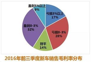 流量卡代理，了解收益与利润流量卡代理一张卡能拿多少钱啊