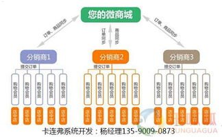 172 号卡分销系统平台，创新的商业解决方案172号卡分销系统平台官网