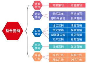 流量推广产品，提升品牌知名度与销售的关键策略流量推广产品怎么做