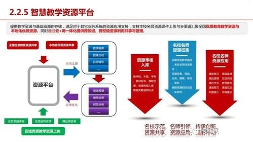 号卡分销系统平台，创新的销售与营销解决方案号卡分销系统平台源码