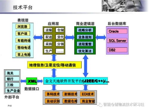 物联网平台代理，连接物理世界与数字世界的桥梁物联网平台代理怎么做