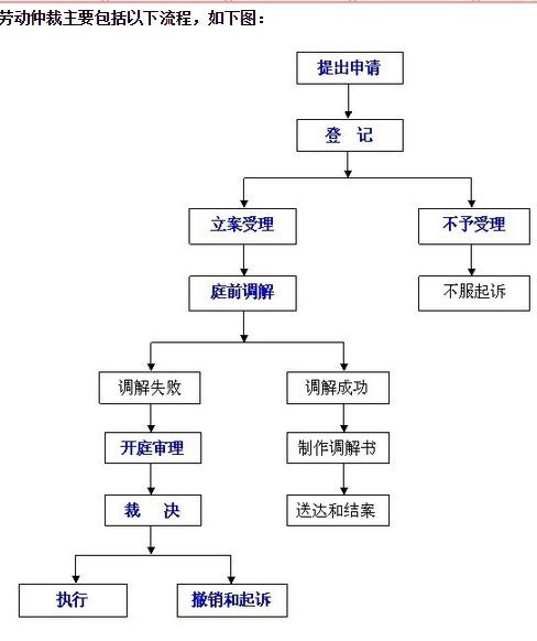 移动宽带分销，拓展市场的关键策略移动宽带分销授权申请流程详解